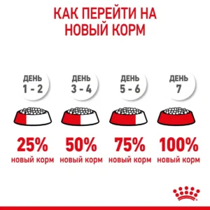 Royal Canin Mini Starter — изображение 5