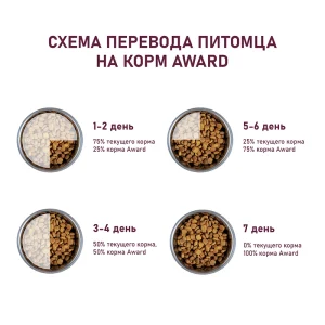 AWARD HYPO с белой рыбой и брокколи, сельдереем и семянами льна для собак — изображение 8