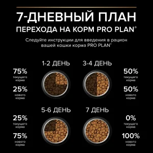 PRO PLAN DELICATE DIGESTION для котят с индейкой 400 г + 400 г в подарок — изображение 5